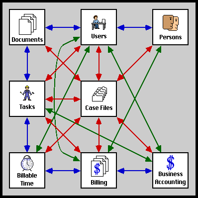 Managing Director Relational Chart